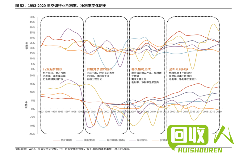 长春市废铁行情及价格走势 长春废铁现在价格