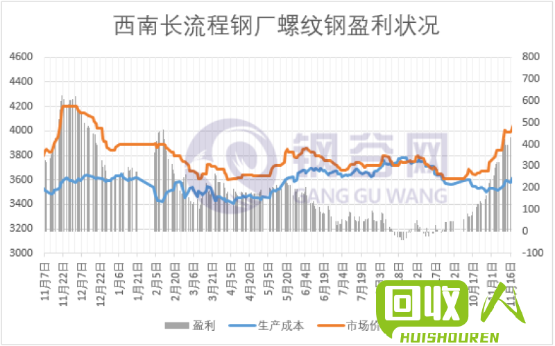 《探究内蒙废铁市场行情：价格分析与预测》 内蒙废铁价格是多少钱一斤