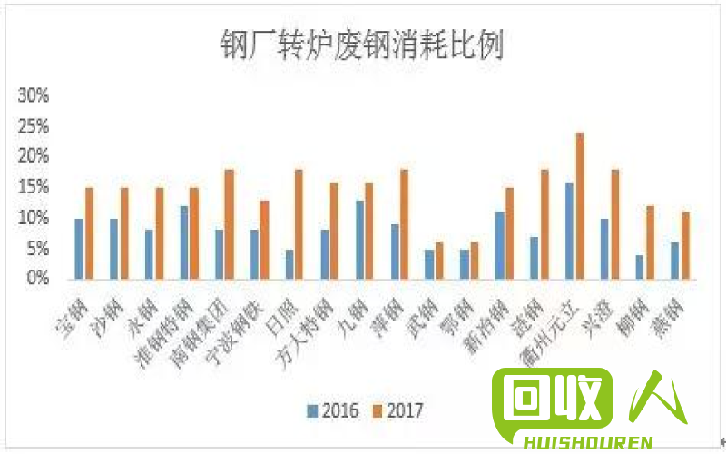 安徽废旧金属价格走势分析 安徽废铁价格
