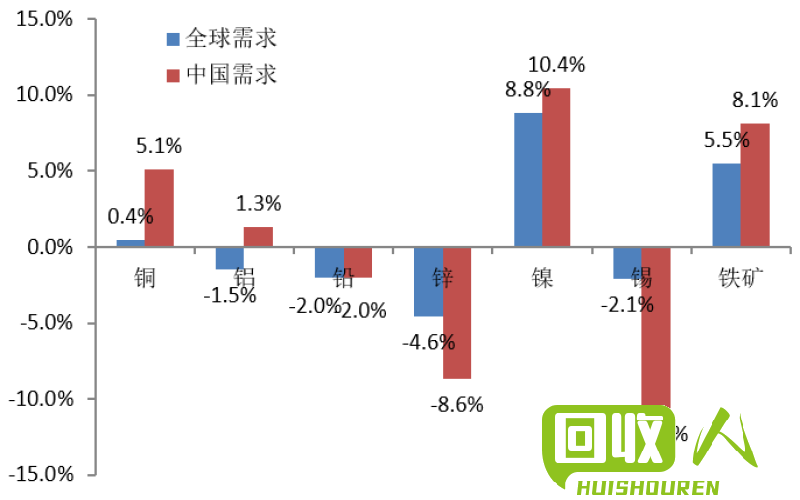 废铁市场行情实时掌握，助力企业经济效益稳步提升 实时废铁铁价格