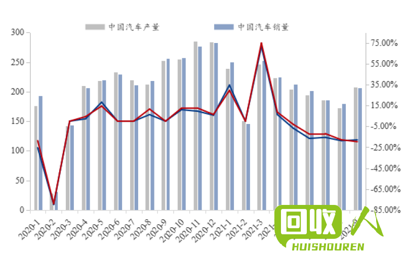 废旧金属市场：下半年前景分析 下半年废铁的市场分析