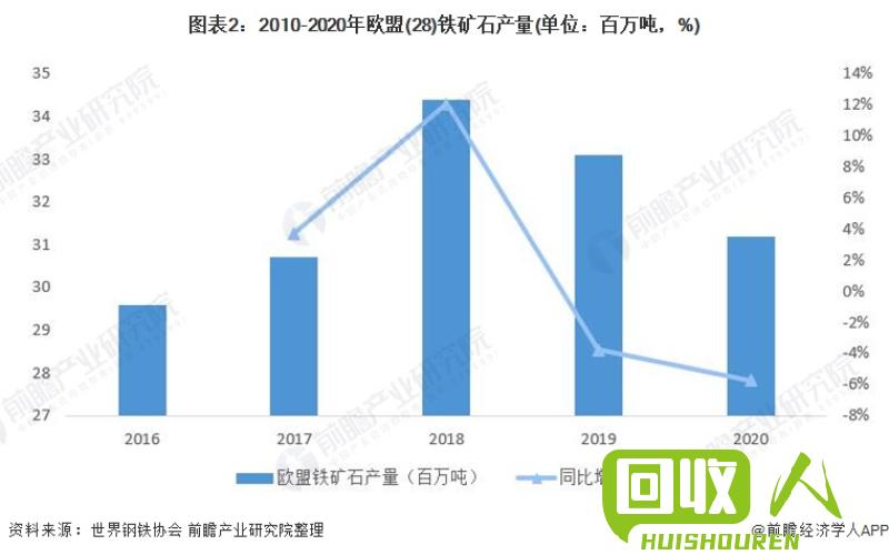 废铁行业前景预测 最新消息废铁预测