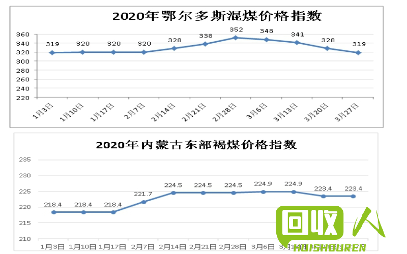 通辽废铁价格走势分析 内蒙古通辽废铁的价格行情