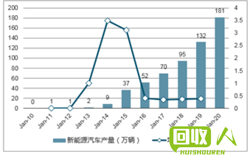 废铁回收价格行情分析及未来走势预测 2018废铁回收价格今日价