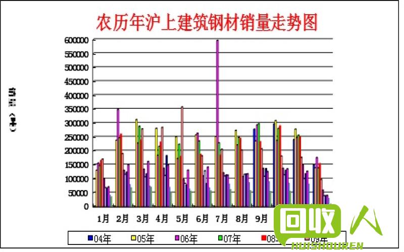 2015年10月废钢铁市场动态——唐山市场回暖迹象明显 2015年10月唐山废铁价格