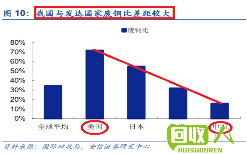废铁市场大数据分析：过去5年废铁价格走势及未来趋势预测 中国废铁的价格走势图