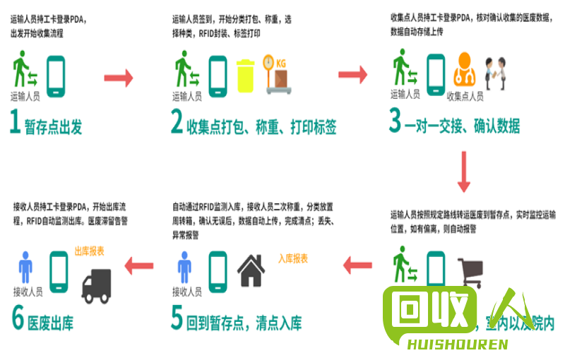 探秘固体废物回收产业链：有多少人靠废铁吃饭？ 那里有大量出售废铁