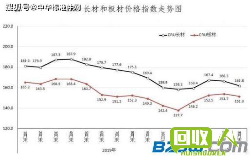 废铁市场行情分析，近十年价格波动与走势 近十年废铁价格