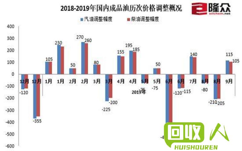 辽宁废铁市场行情分析 辽宁今日废铁价格行情