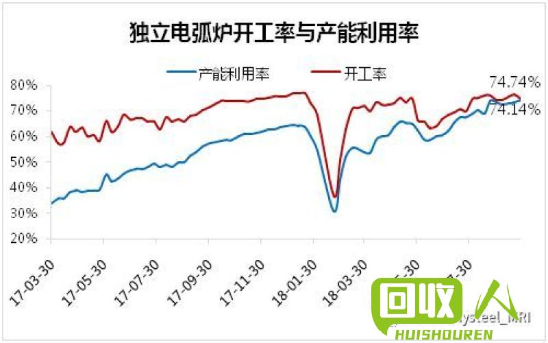 东北废钢铁市场走势分析 东北废铁出售