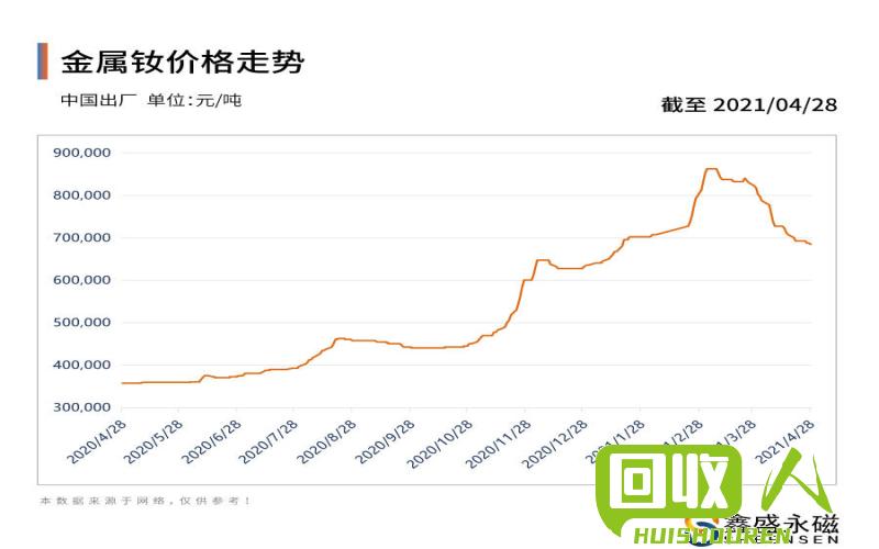2021年废纸废铁价格走势及影响因素分析 废纸 废铁 价格最新行情
