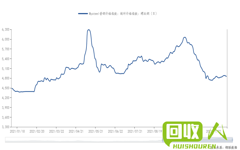 贵州废铁价格动态及解读 贵州的废铁今日价格表