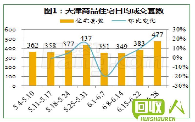 废铁价格波动原因与分析 天津下周废铁行情走势