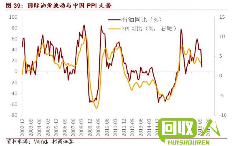 解析：当前全球宏观经济形势下，国际市场上铁矿石价格不断走高，致使兴废铁价格水涨船高。本文旨在探讨兴废铁价格上涨原因和趋势分析。 兴废铁价格