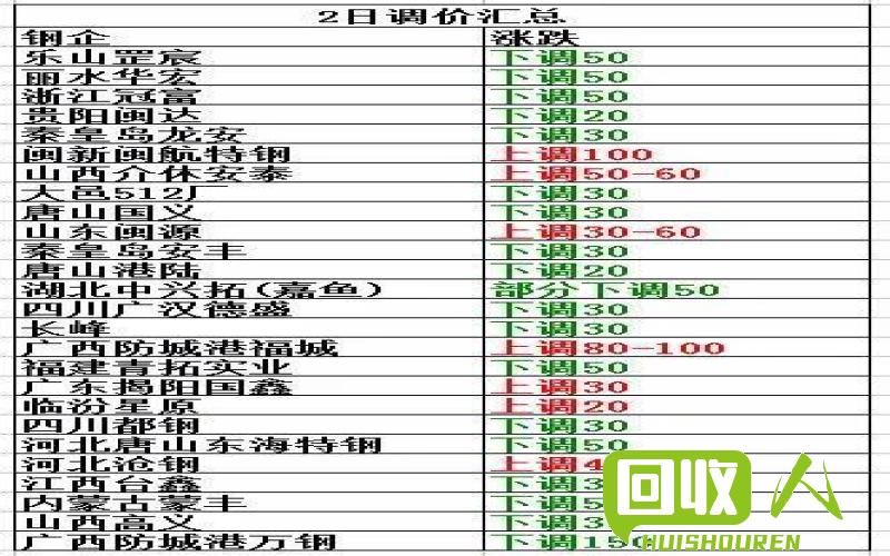 废钢废铁价格动态及影响因素分析 今日废铁价格今日废钢价格走势