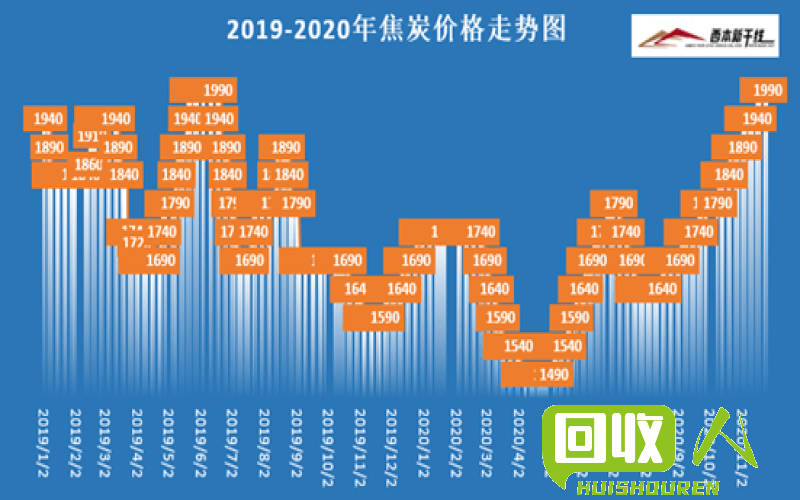 长治市废铁沫价格稳中有涨，市场需求旺盛 长治废铁沫价格