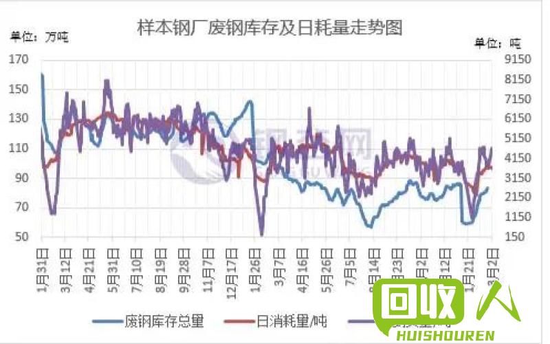 废铁市场分析及价格走势解析 废铁价格最新行情