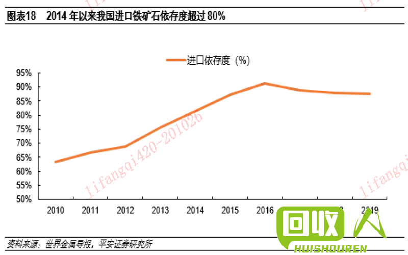 废铁价格变动趋势及原因分析 废铁目前价格走势