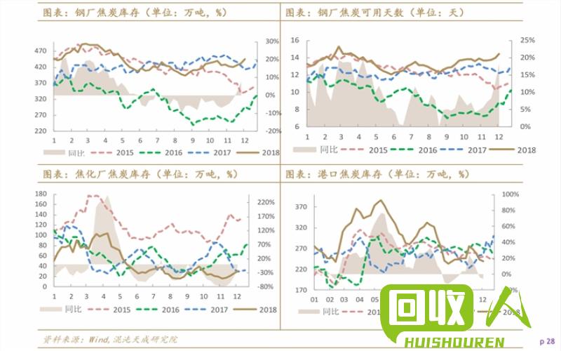 沈阳废铁价格分析及未来趋势预测 沈阳废铁价走势图