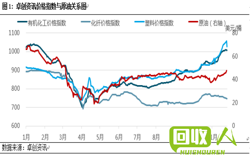 废铁废品行情分析，2021版 废品废铁最新价格