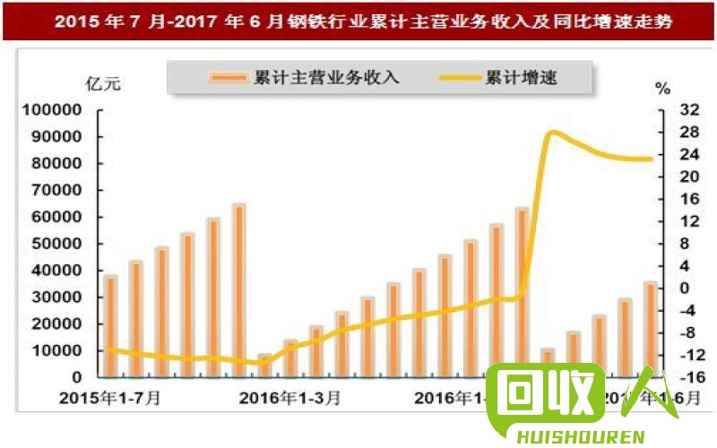 山西重废铁价格波动原因及未来趋势分析 山西重废铁价