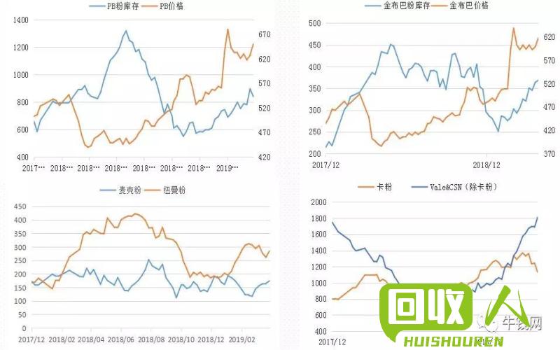 废铁价格变幻莫测：供应过剩引领价格波动 废铁最近价格走势