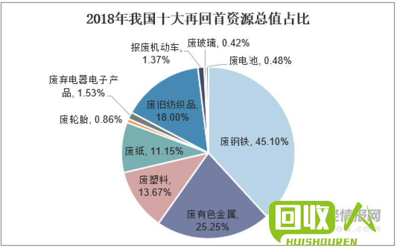 折旧铁价格调查及对废铁回收产业的思考 柳州废铁多少钱一斤