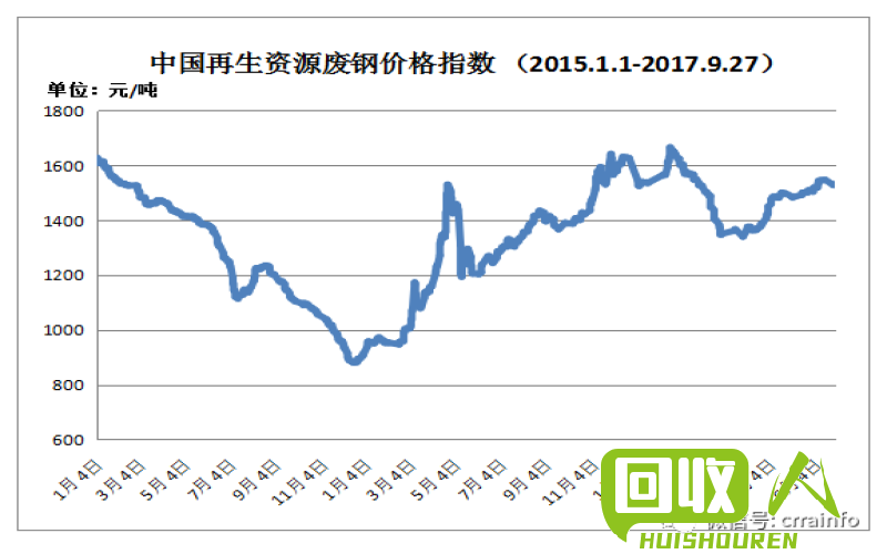 湖南废钢铁价格走势分析 湖南废铁行情走势图