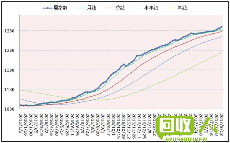 贵州废铁市场行情与价格趋势分析 贵州省废铁价格表