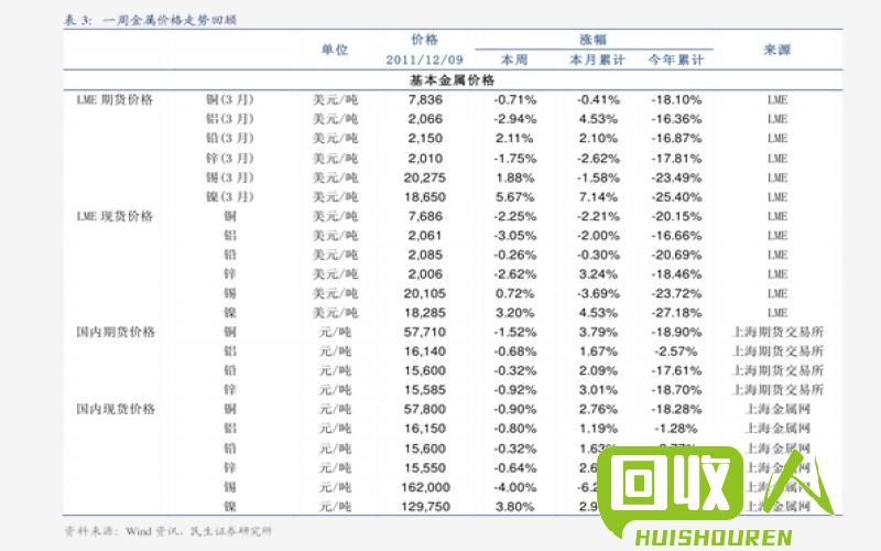 综述丽水市废旧铁价格行情 丽水废铁价格表