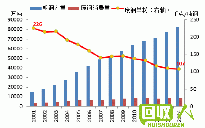 江苏省废旧金属市场回顾与展望 2009年江苏废铁行情