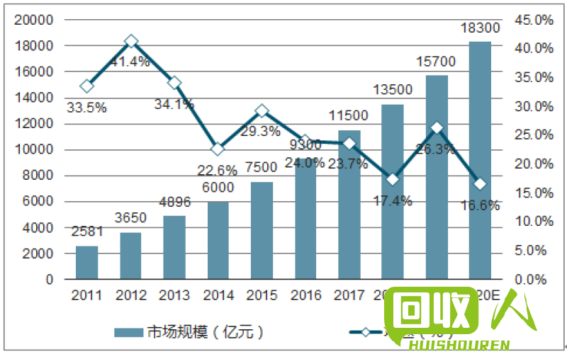 广东废铁交易市场分析及未来趋势预测 广东废铁出售