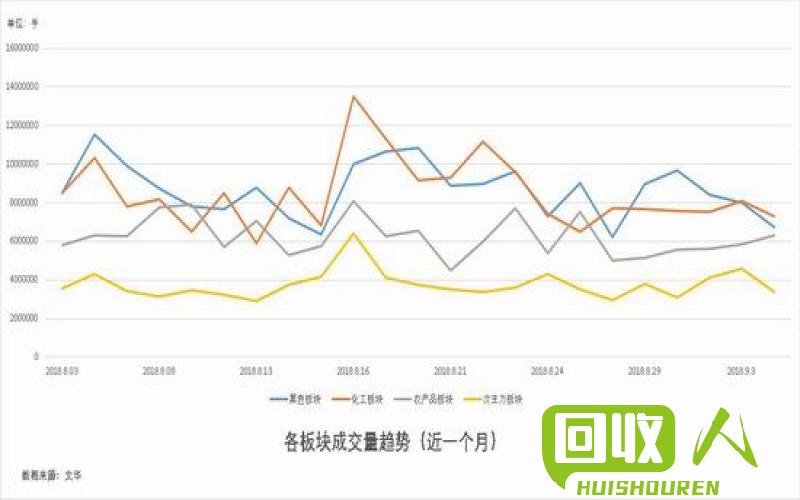 2014年废铁市场走势观察 2014年5月废铁行情