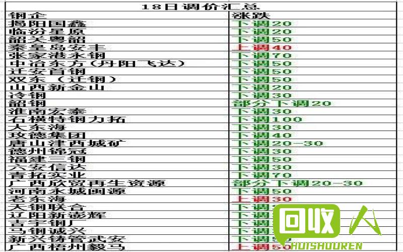 江苏废铁市场价格分析及行情预测 江苏今日废铁最新价格