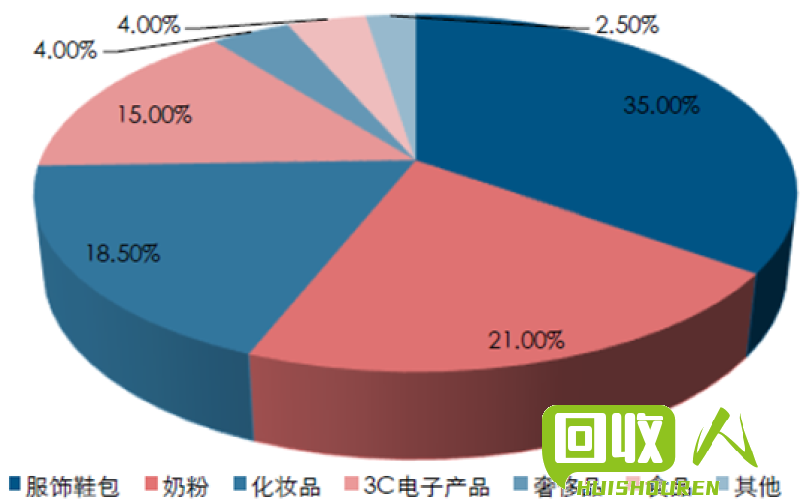 废铁市场前景与行业发展趋势分析 2016年废铁专家预测