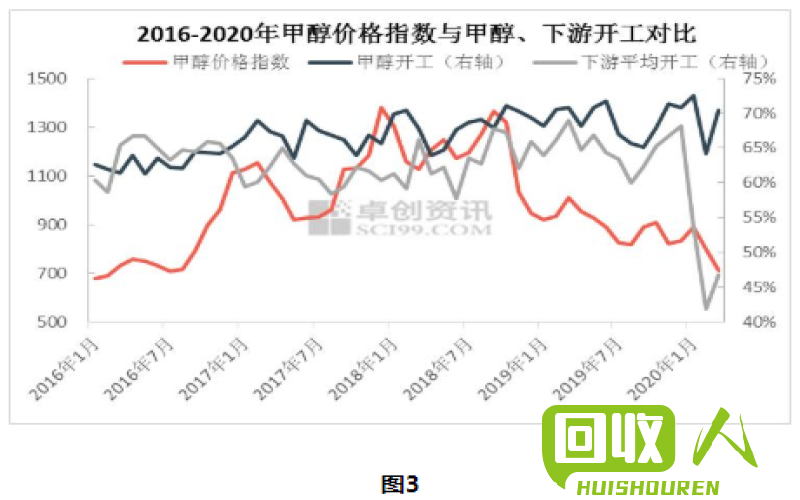 废铁回收市场价格走势及影响因素分析 废铁是什么价格