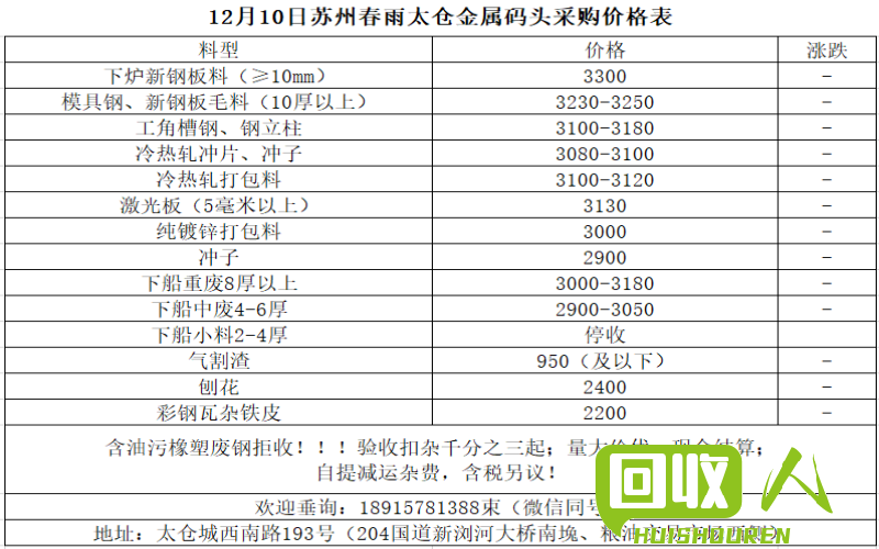 废旧金属价格一览表 好废铁价格表
