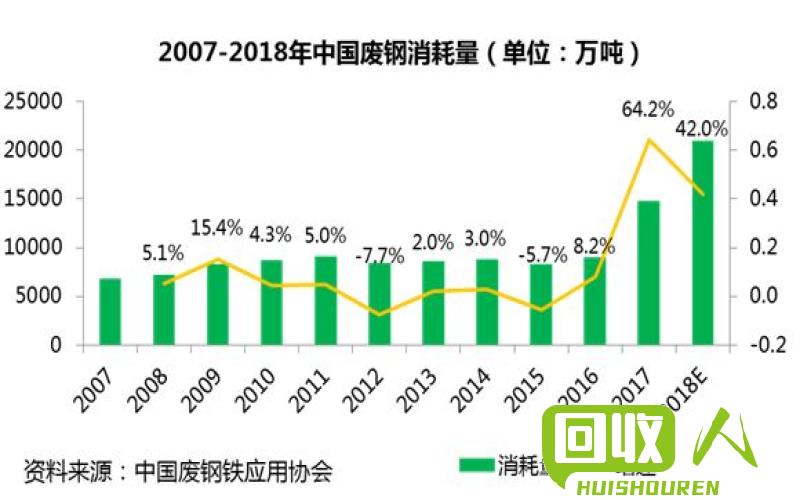 河南省废钢铁再生产业现状与发展趋势 河南省废铁吧
