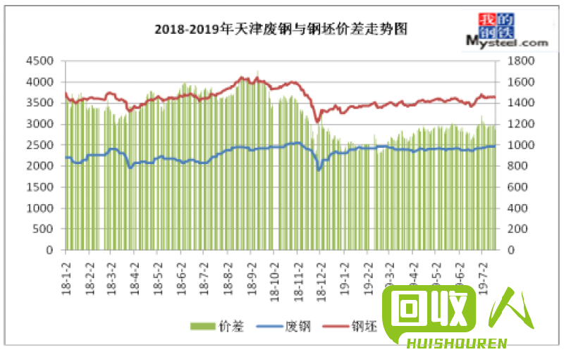 废铁市场价格走势及影响因素 中国废铁的价格行情