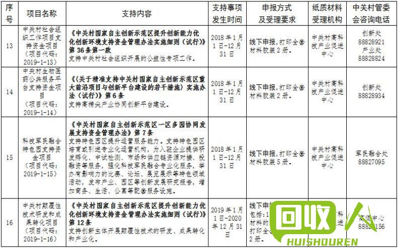 旧铁桶回收政策公示 废铁桶   受理 公示