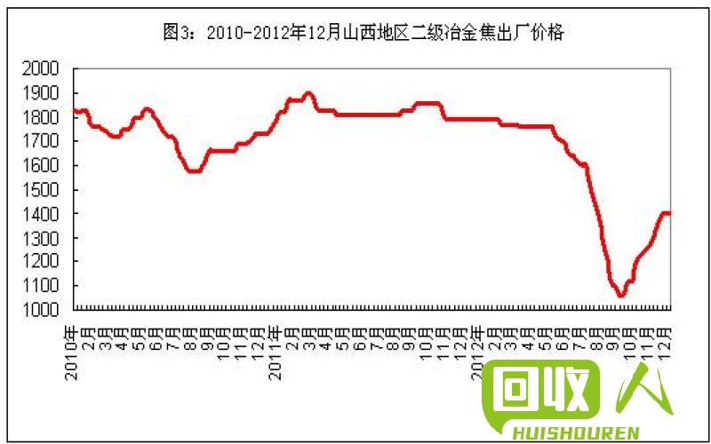 安徽废铁价格行情及市场分析 安徽今日废铁价格最新行情