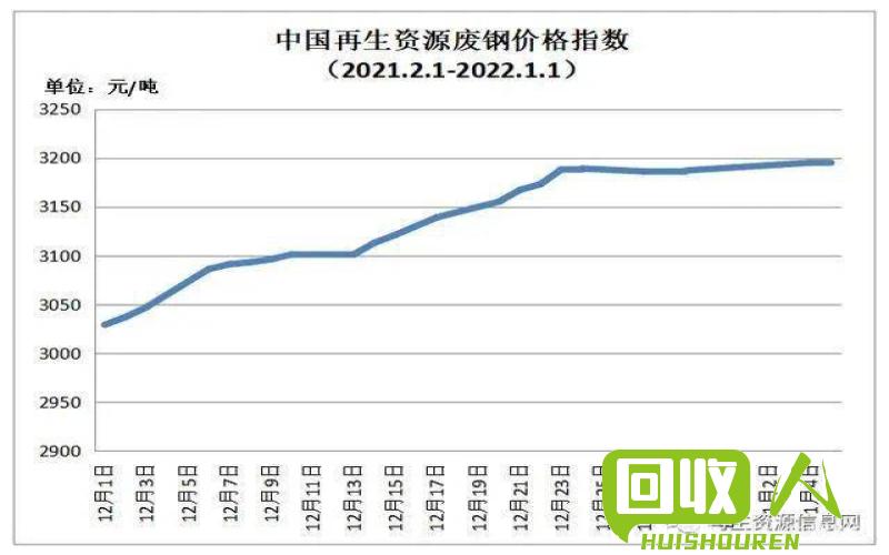 废铁价格日报：趋势分析与行情预测 今日废铁价格趋势