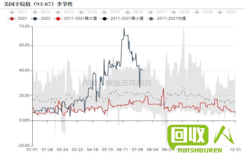 废铁价格大跌，行业陷入危机 15年下半年废铁价格走势图