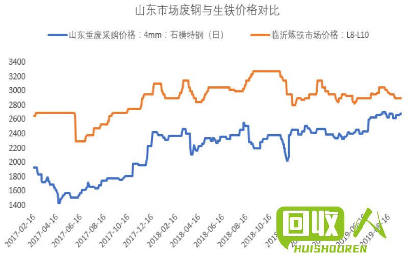 2015年废铁废铜价格排行及影响因素分析 废铁废铜价格最新行情2015