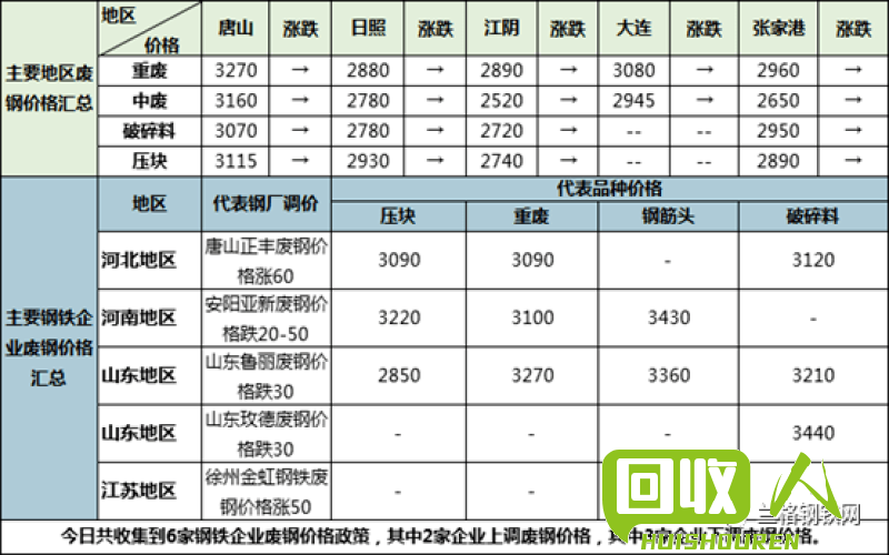 废铁行情：河北最新报价表及市场分析 河北今天废铁报价表