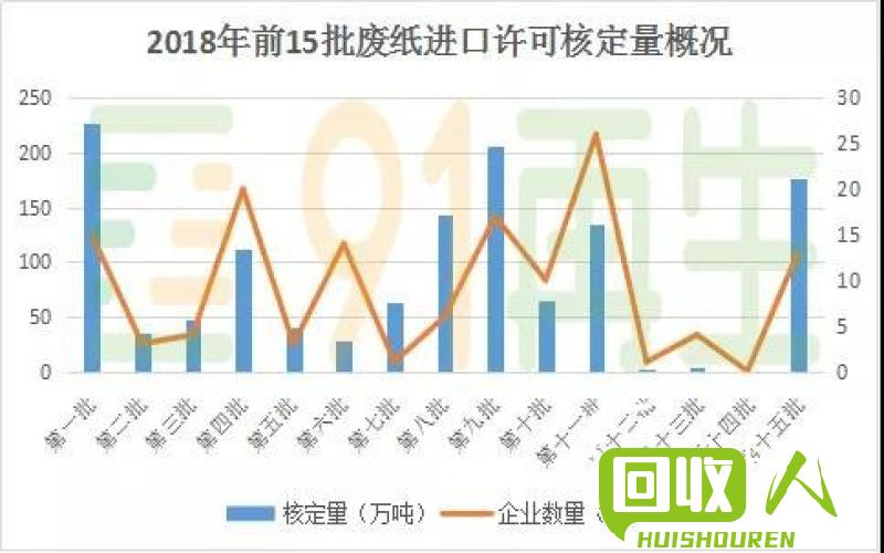 废铁轨进口市场价位变化及趋势分析 进口废铁轨最新价位