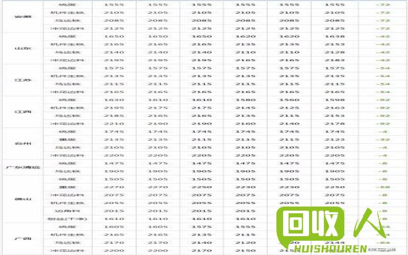 清远市场废铁价格动态 今日清远废铁价格