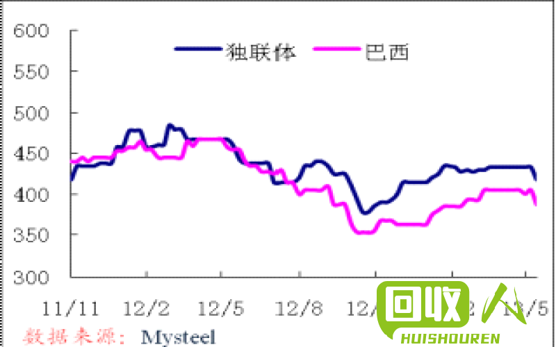 湖南废铁价格的变化趋势分析 湖南废铁走势