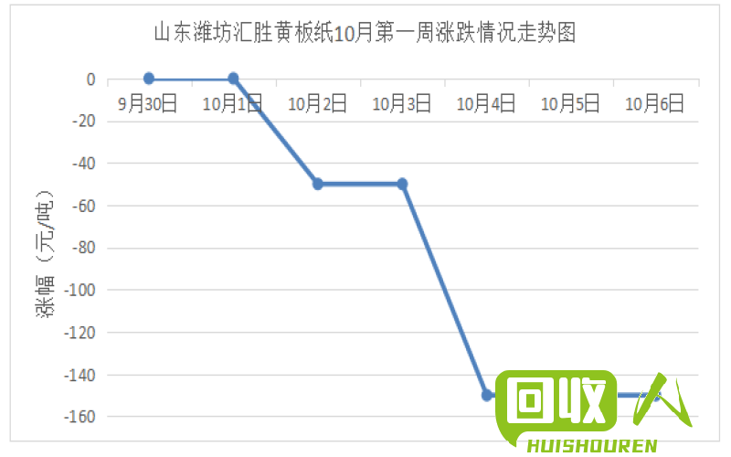 废旧金属价格走势分析 废铁行情报表