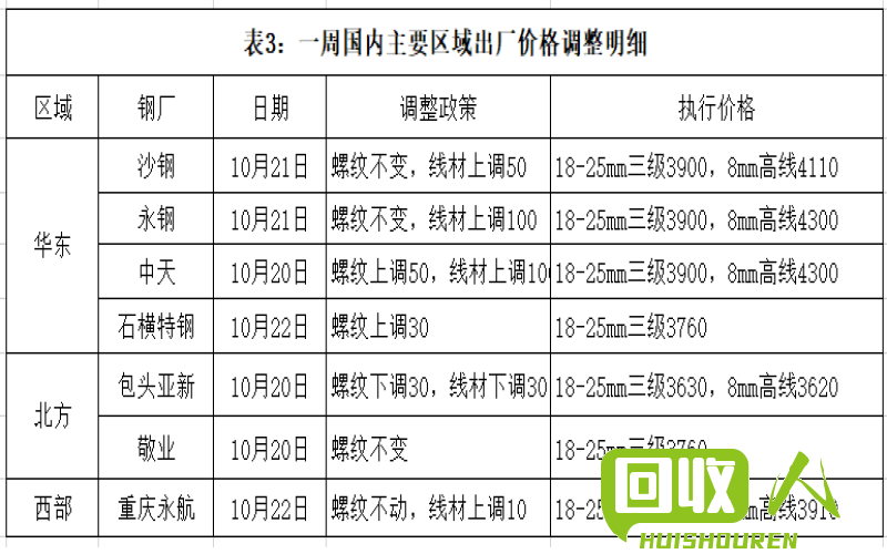 哈尔滨市废旧铁价格分析及市场趋势报道 哈尔滨废铁价格表